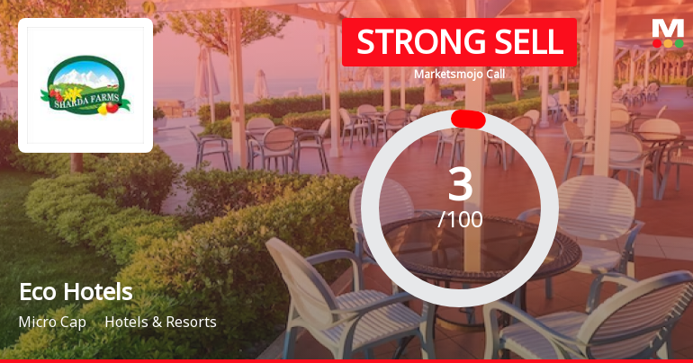 Eco Hotels and Resorts Ltd is Rated Strong Sell
