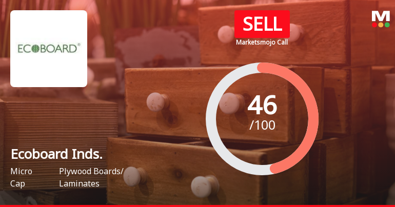 Ecoboard Industries Ltd is Rated Sell