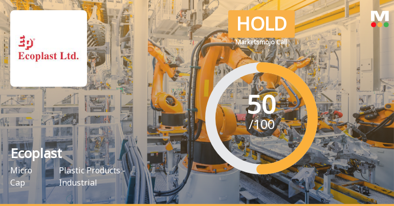 Ecoplast Ltd Upgraded to Hold by MarketsMOJO Amid Mixed Signals