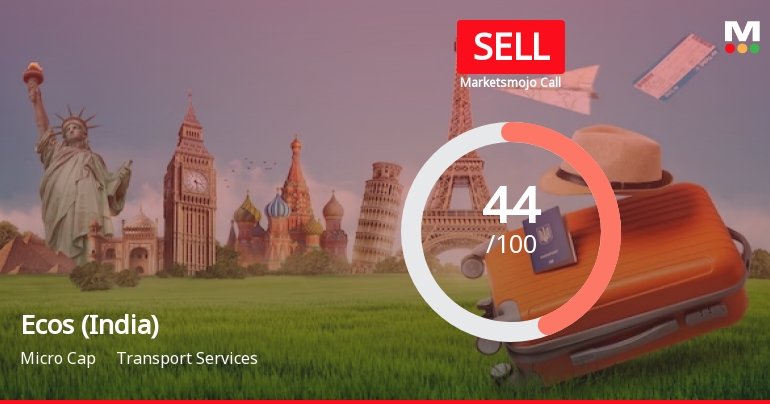 Ecos (India) Mobility & Hospitality Ltd is Rated Sell