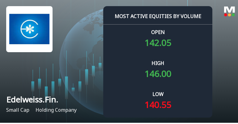Edelweiss Financial Services Ltd Sees Exceptional Volume Surge Amidst Strong Price Momentum