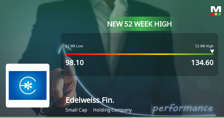 Broad-Based Technical Strength Lifts Edelweiss Financial Services Ltd to 52-Week High of Rs 134.6