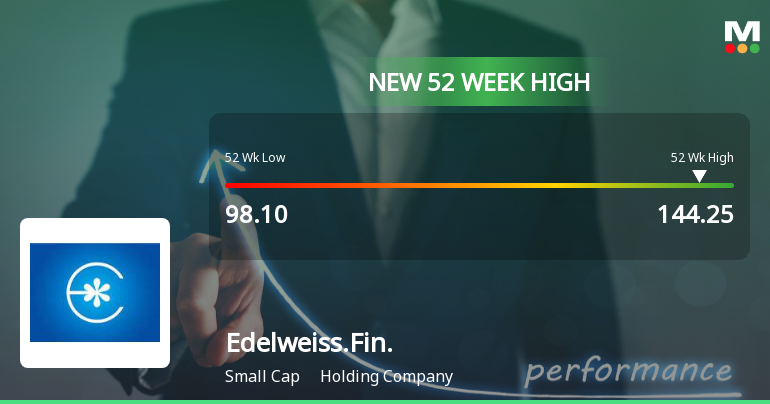 Broad-Based Technical Strength Lifts Edelweiss Financial Services Ltd to 52-Week High of Rs 144.25
