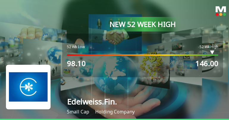 Edelweiss Financial Services Ltd Hits New 52-Week High of Rs 145.9 on Back of Strong Technical Signals