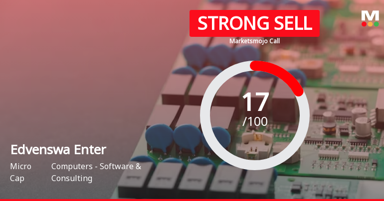 Edvenswa Enterprises Ltd is Rated Strong Sell