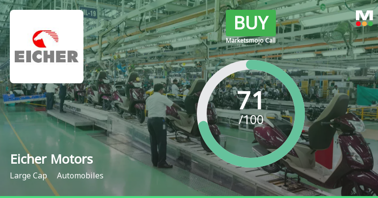 Eicher Motors Ltd is Rated Buy by MarketsMOJO