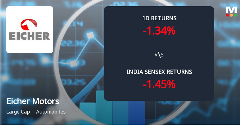 Eicher Motors Ltd Sees Significant Open Interest Surge Amidst Narrow Trading Range