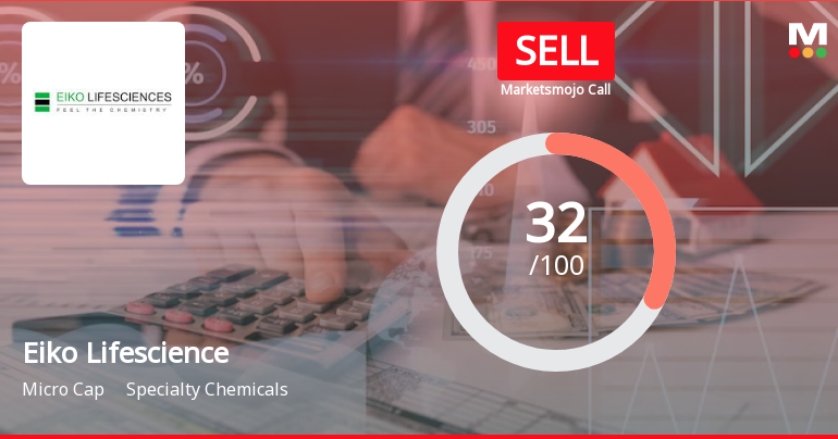 Eiko Lifesciences Ltd is Rated Sell by MarketsMOJO