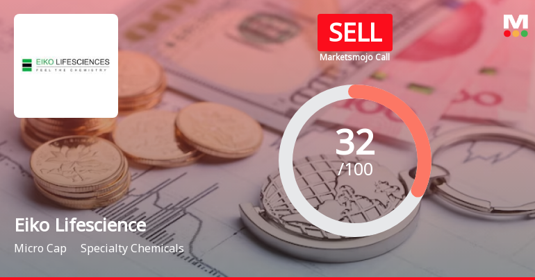 Eiko Lifesciences Ltd is Rated Sell by MarketsMOJO
