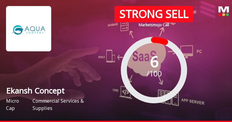 Ekansh Concepts Ltd is Rated Strong Sell