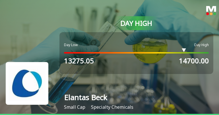 Elantas Beck India Ltd Surges 7.85% to Day's High of Rs 14700 — Outperforms Sector by 7.98 Percentage Points