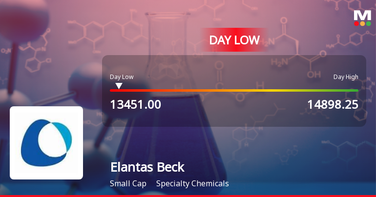 Elantas Beck India Ltd Hits Intraday Low Amid Price Pressure on 15 Sep 2026