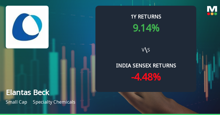 Elantas Beck India Ltd Technical Momentum Shifts Signal Bullish Outlook