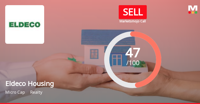 Eldeco Housing & Industries Ltd is Rated Sell