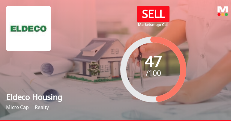 Eldeco Housing & Industries Ltd is Rated Sell