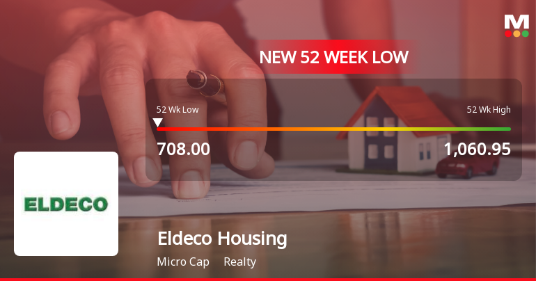 Eldeco Housing & Industries Ltd Falls to 52-Week Low of Rs 708 as Sell-Off Deepens