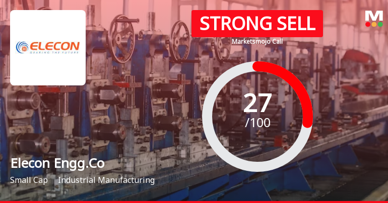 Elecon Engineering Company Ltd is Rated Strong Sell