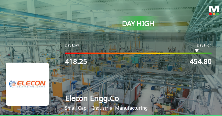 Elecon Engineering Company Ltd Surges 7.69% to Day's High of Rs 441 — Outperforms Sector by 4.26 Percentage Points