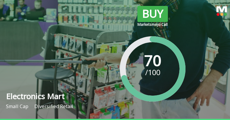 Electronics Mart India Ltd is Rated Buy