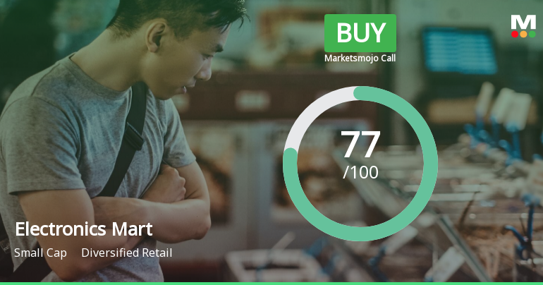Electronics Mart India Ltd is Rated Buy