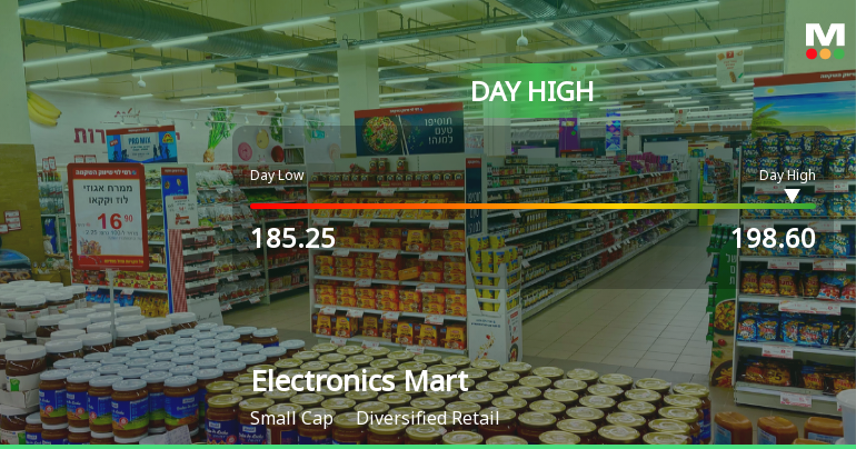 Electronics Mart India Ltd Surges 7.28% to Day's High of Rs 197.5 — Outperforms Sector by 7.71 Percentage Points