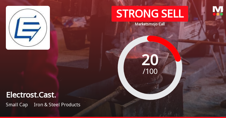 Electrosteel Castings Ltd is Rated Strong Sell