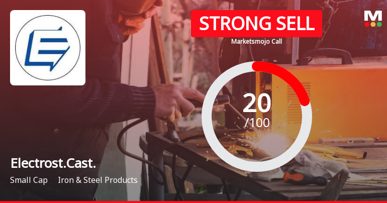 Electrosteel Castings Ltd is Rated Strong Sell