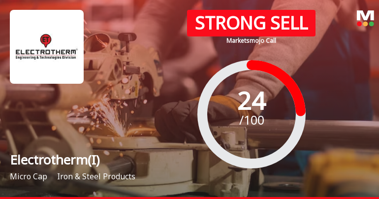 Electrotherm (India) Ltd is Rated Strong Sell