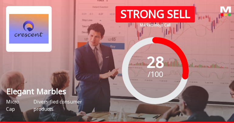Elegant Marbles and Grani Industries Ltd is Rated Strong Sell