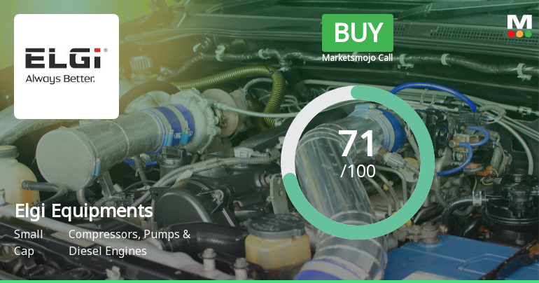 Elgi Equipments Ltd Upgraded to Buy on Strong Financials and Bullish Technicals