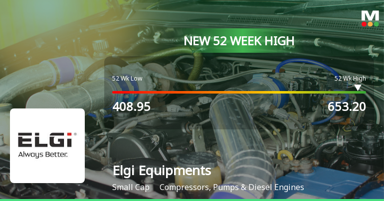 Broad-Based Technical Strength Lifts Elgi Equipments Ltd to 52-Week High of Rs 653.2