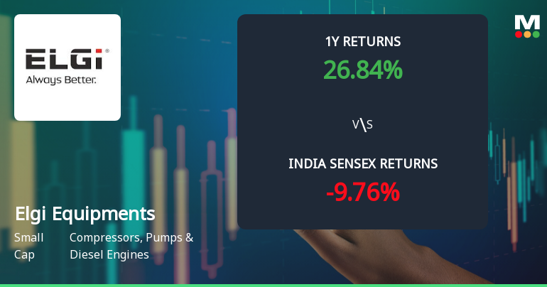 Elgi Equipments Ltd Sees Technical Momentum Shift Amid Mixed Market Signals