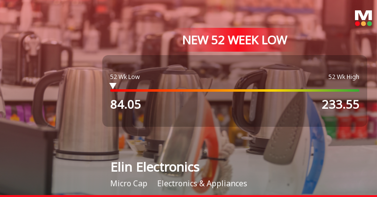 Elin Electronics Ltd Falls to 52-Week Low of Rs 84.05 as Sell-Off Deepens