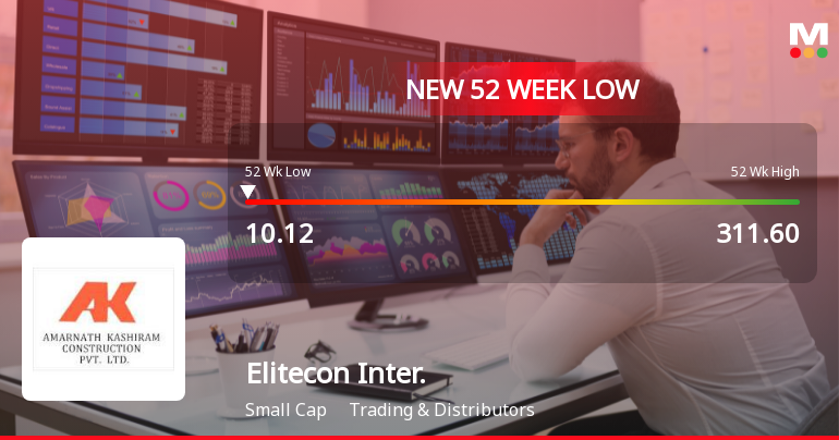 Elitecon International Ltd Falls to 52-Week Low of Rs 10.12 as Sell-Off Deepens