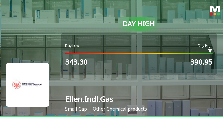 Ellenbarrie Industrial Gases Ltd Surges 7.09% to Day's High of Rs 374.75 — Outperforms Sector by 4.97 Percentage Points