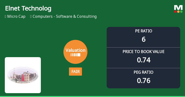 Elnet Technologies Ltd Valuation Shifts: From Attractive to Fair Amid Market Pressures