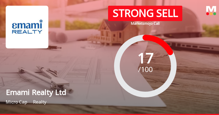 Emami Realty Ltd is Rated Strong Sell