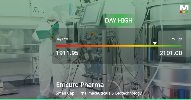 Emcure Pharmaceuticals Ltd Surges 9.94% to Day's High of Rs 2101 — Outperforms Sector by 9.3 Percentage Points