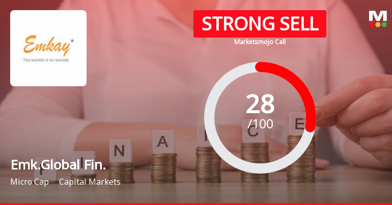 Emkay Global Financial Services Ltd is Rated Strong Sell