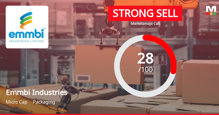 Emmbi Industries Downgraded to Strong Sell Amid Mixed Technicals and Weak Financials