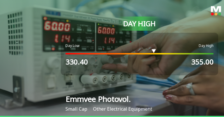Emmvee Photovoltaic Power Ltd Surges 7.58% to Day's High of Rs 354.65 — Outperforms Sector by 8.1 Percentage Points