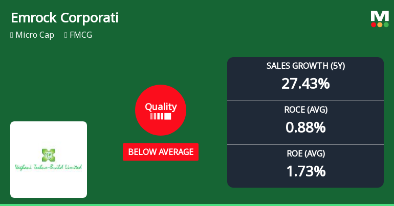 Emrock Corporation Limited Downgraded to Sell Amid Deteriorating Quality Metrics