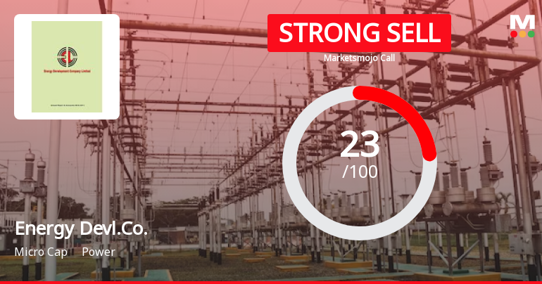 Energy Development Company Ltd is Rated Strong Sell