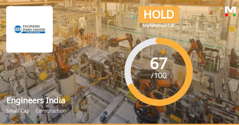 Engineers India Ltd. is Rated Hold