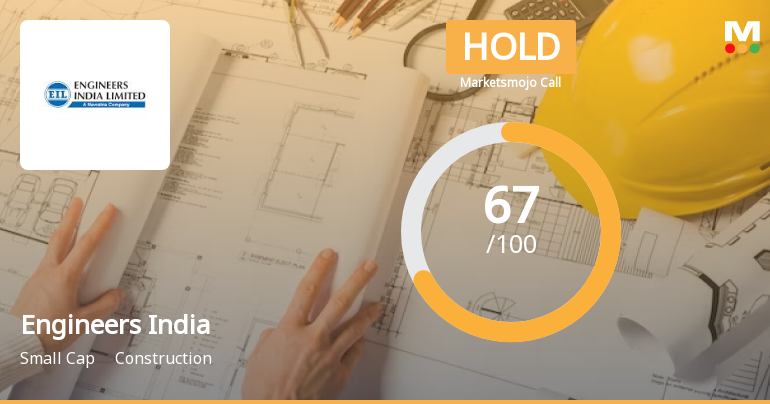 Engineers India Ltd. is Rated Hold