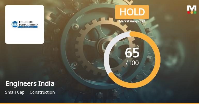 Engineers India Ltd. is Rated Hold