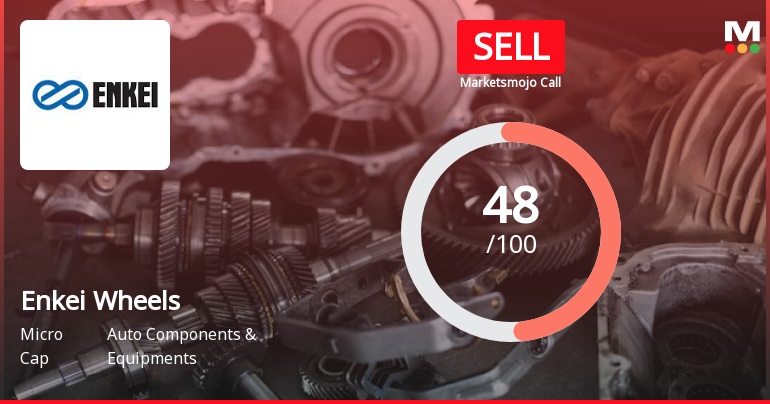 Enkei Wheels India Ltd is Rated Sell