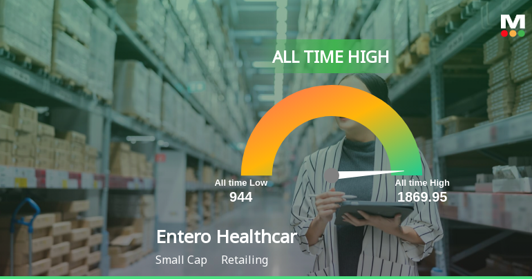 Entero Healthcare Solutions Ltd Hits All-Time High of Rs 1,869.95 as Momentum Builds Across Timeframes