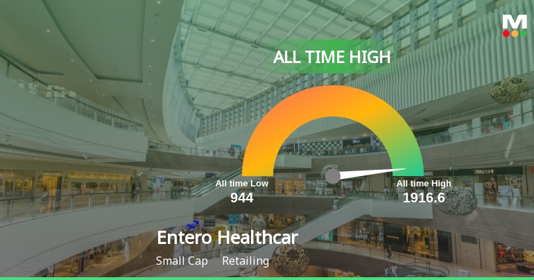 Entero Healthcare Solutions Ltd Hits All-Time High of Rs 1,867.70 as Momentum Builds Across Timeframes