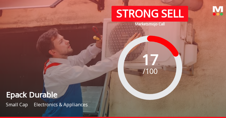 Epack Durable Ltd is Rated Strong Sell